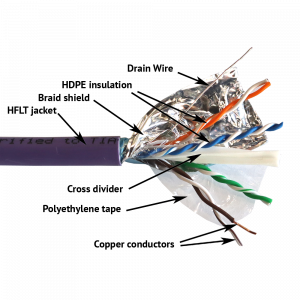 Кабель LANMASTER S/FTP, 4 пары, Кат. 6, LSZH, нг(А)-HF, 305 м